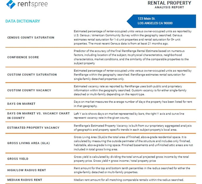 rent estimate definitions 1