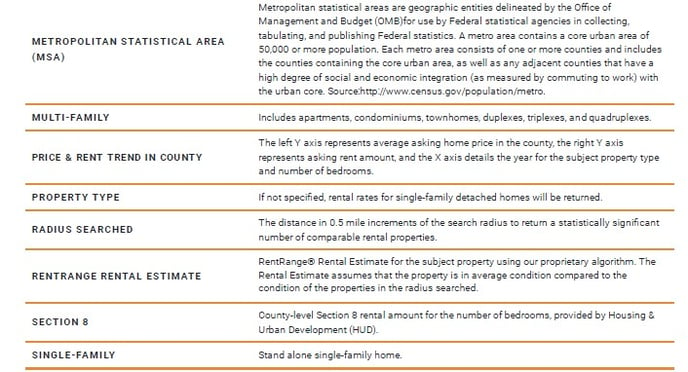 rent estimate definitions 2